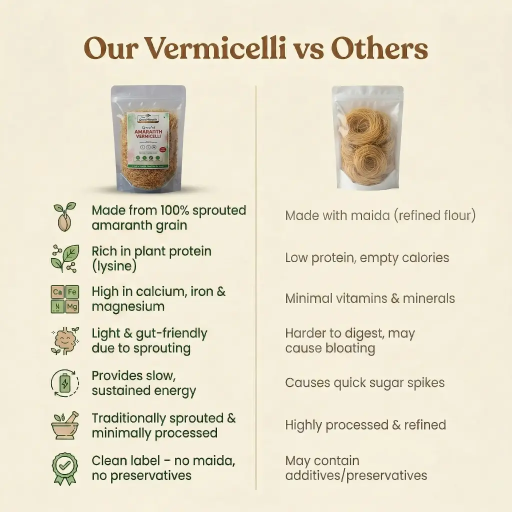 Sprouted Amaranth vermicelli