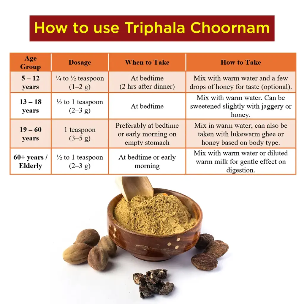 Triphala Choornam