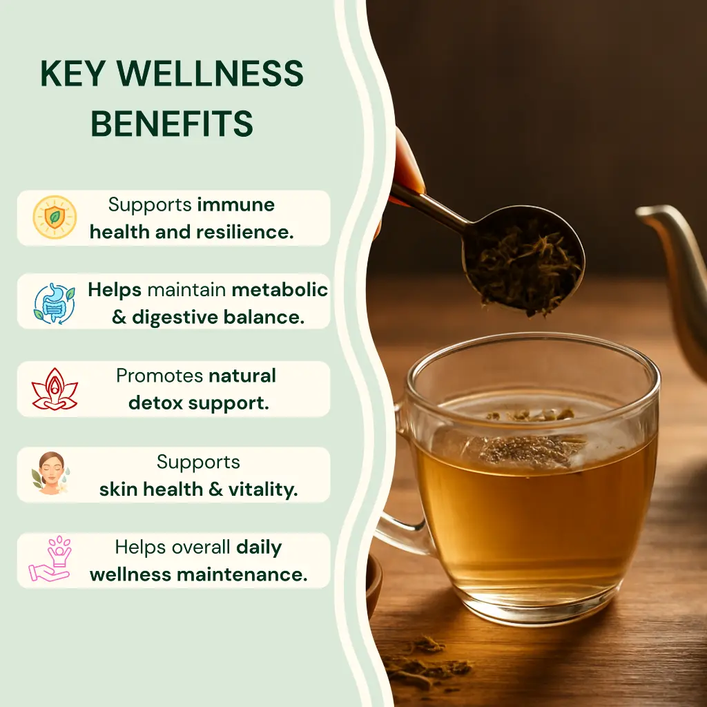 Himalayan Sea Buckthorn Dried Leaves 