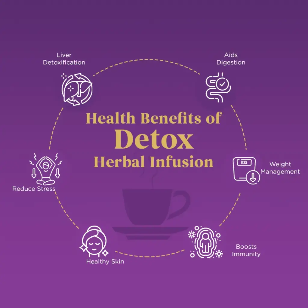 Detox Herbal Infusion Tea