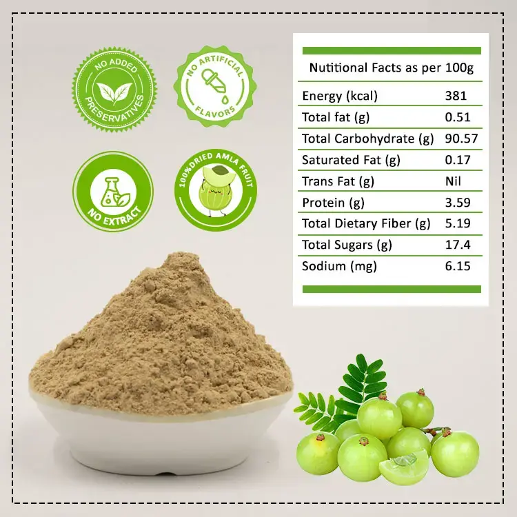 Amla Powder nutritional values.webp
